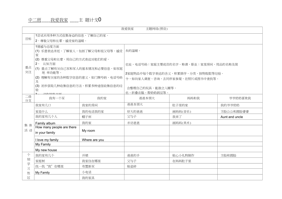 中班我爱我家主题计划反思_第1页