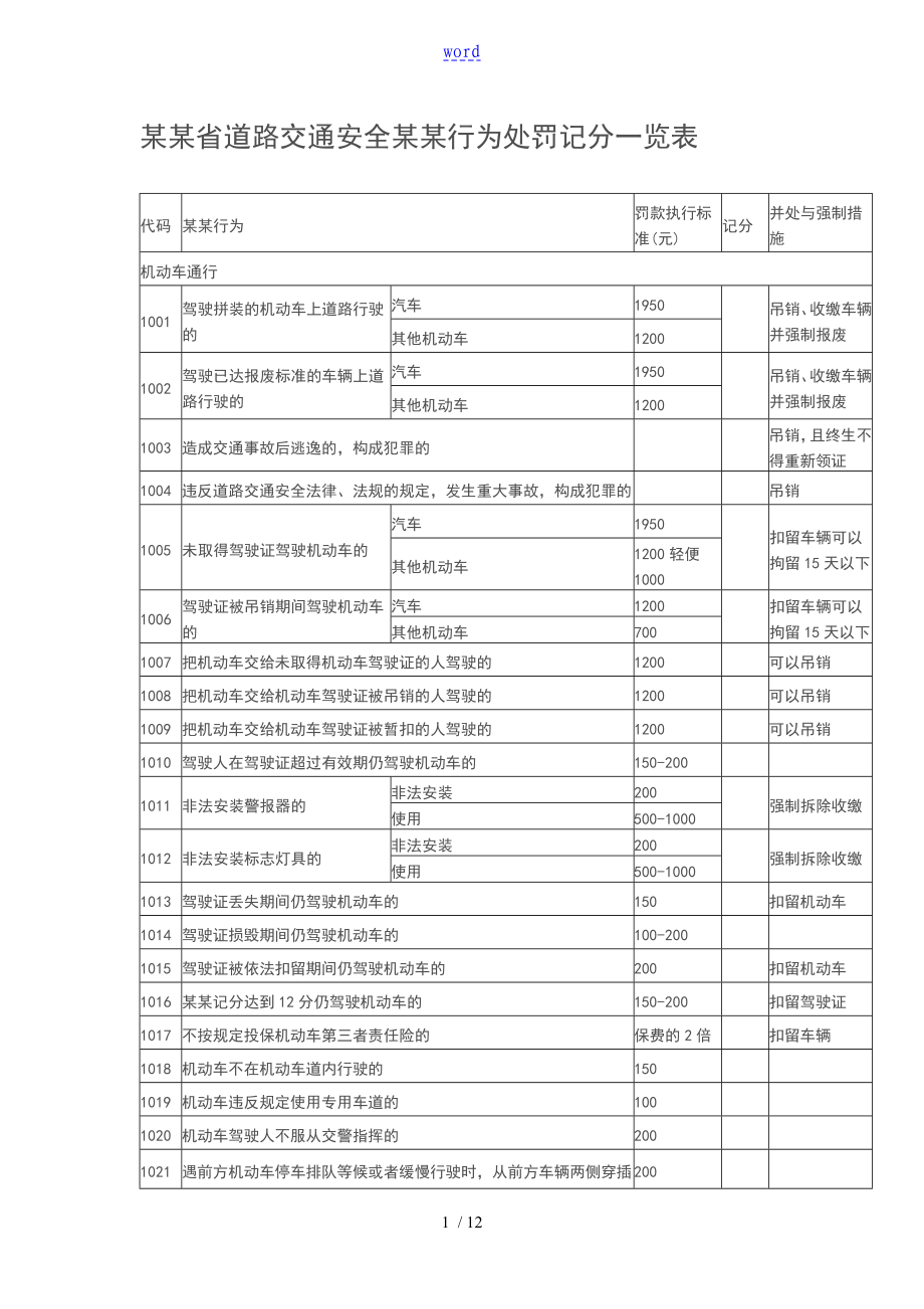 浙江省道路交通安全系统违法行为处罚记分一览表_第1页