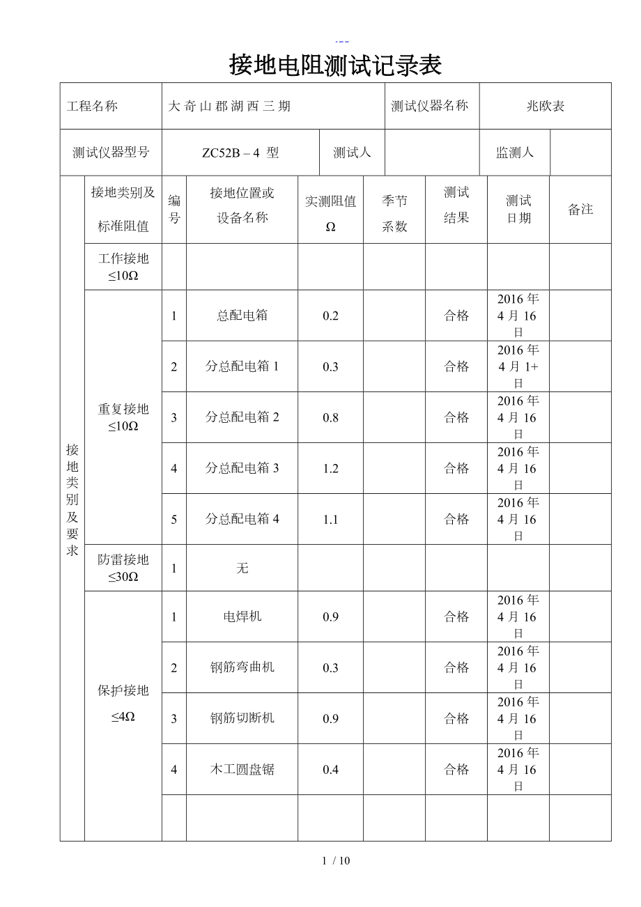 施工现场临时用电接地电阻测试记录文稿表_第1页