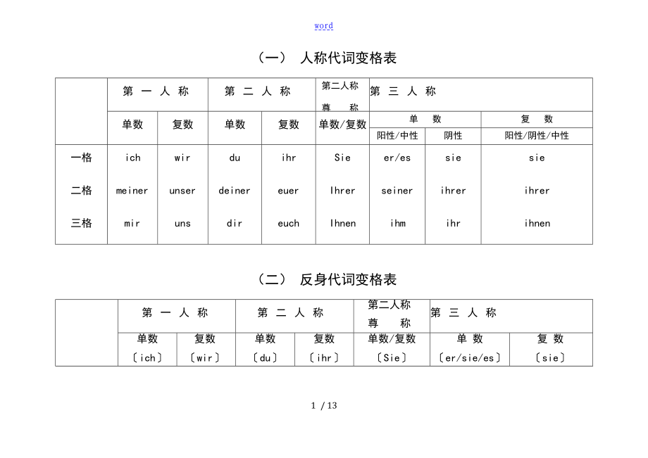 德语学习变格表汇总情况_第1页