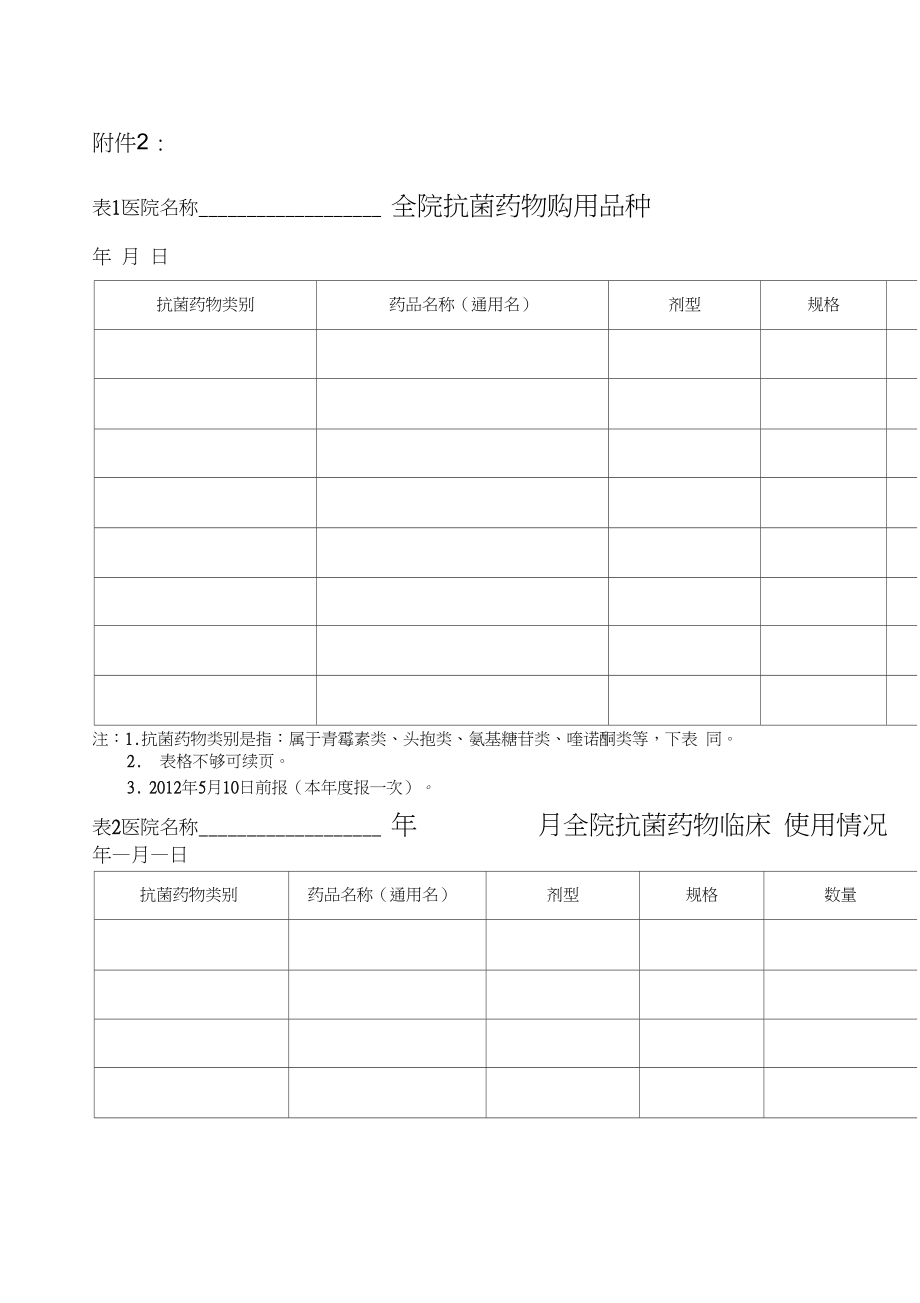 new抗生素报表_第1页