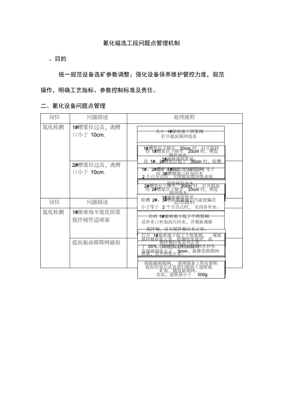 氰化磁选工段工管理体系建设_第1页