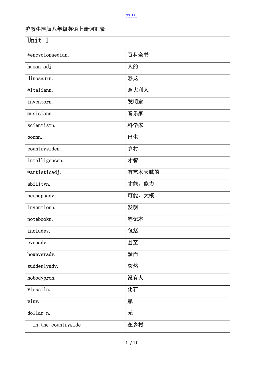 沪教牛津版八年级英语上册词汇表(中英对照)_第1页