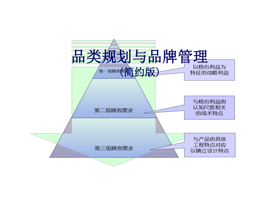 品牌规划与品牌管理_第1页