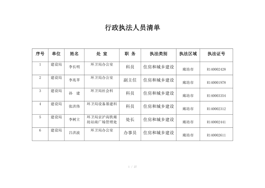 行政執(zhí)法人員清單_第1頁