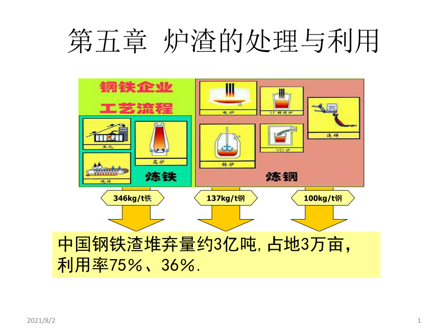 炉渣处理技术_第1页