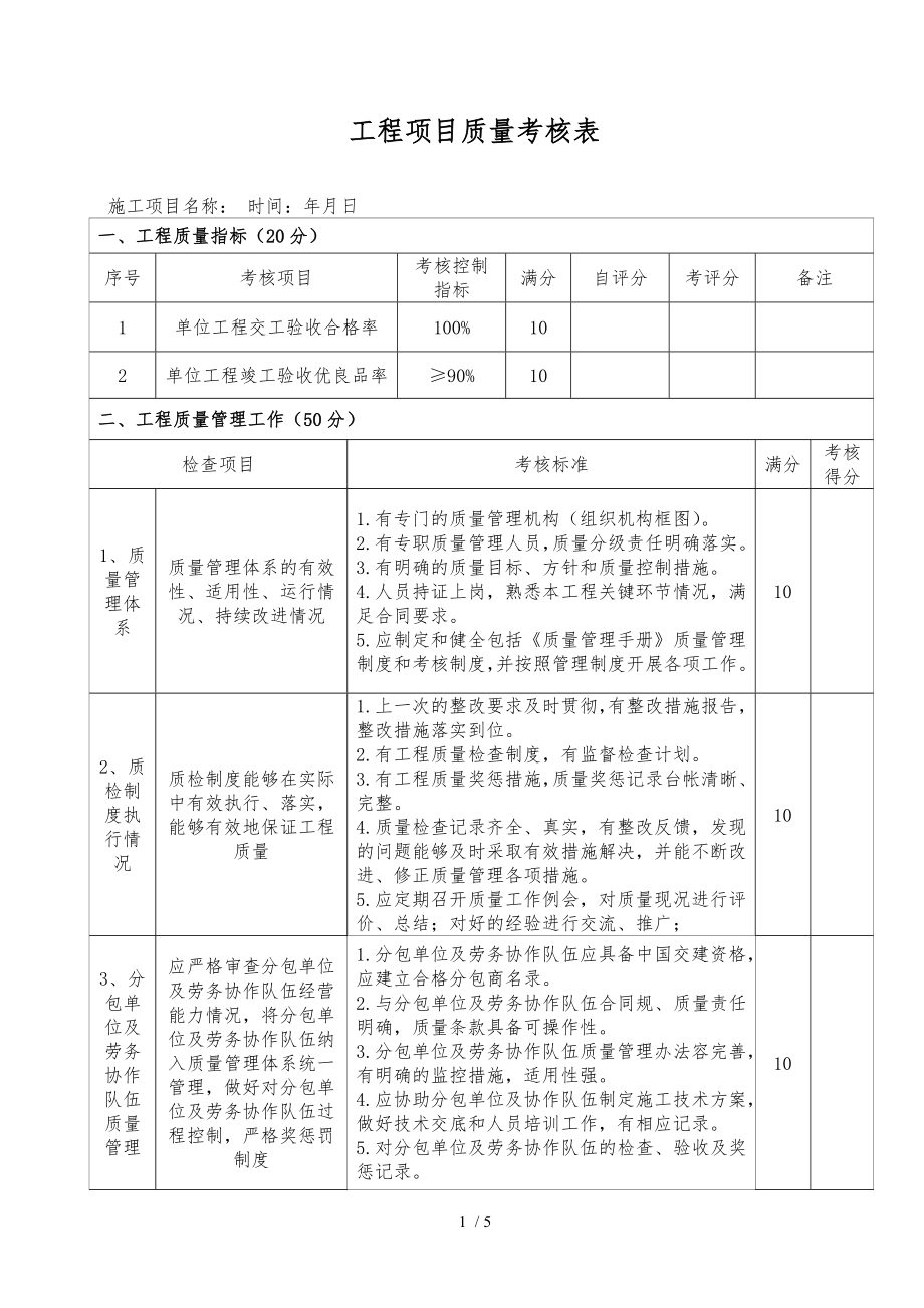 施工项目质量考核表_第1页