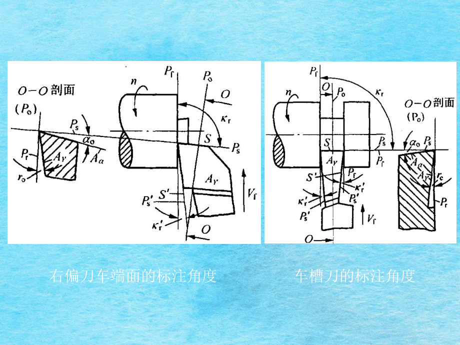 右偏刀车端面标注角度ppt课件_第1页