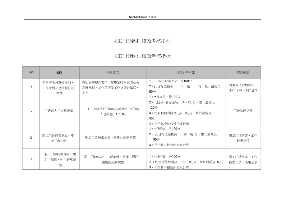 KPI绩效考核医院职工门诊部门各岗位绩效考核指标_第1页