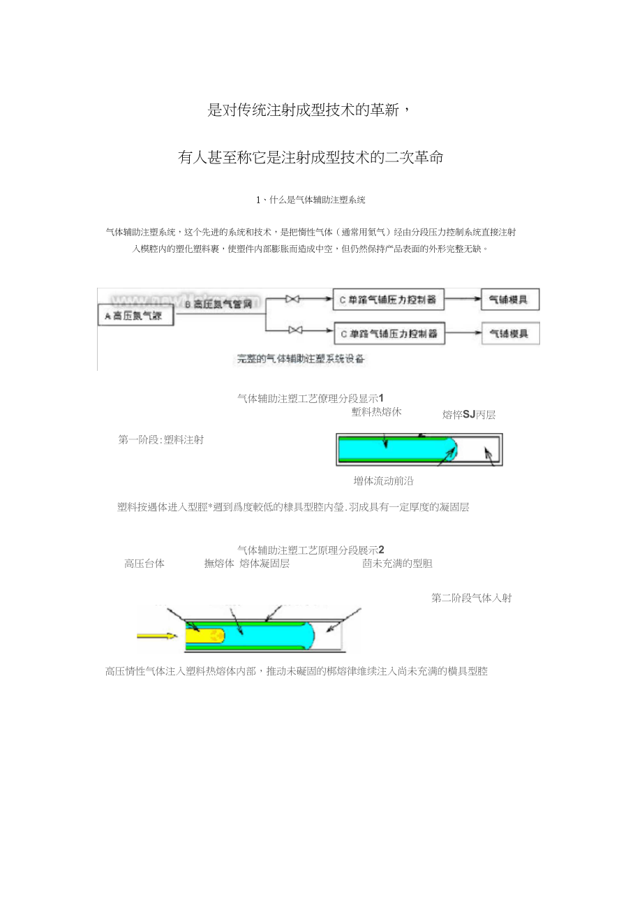 工藝流程氣輔工藝流程_第1頁