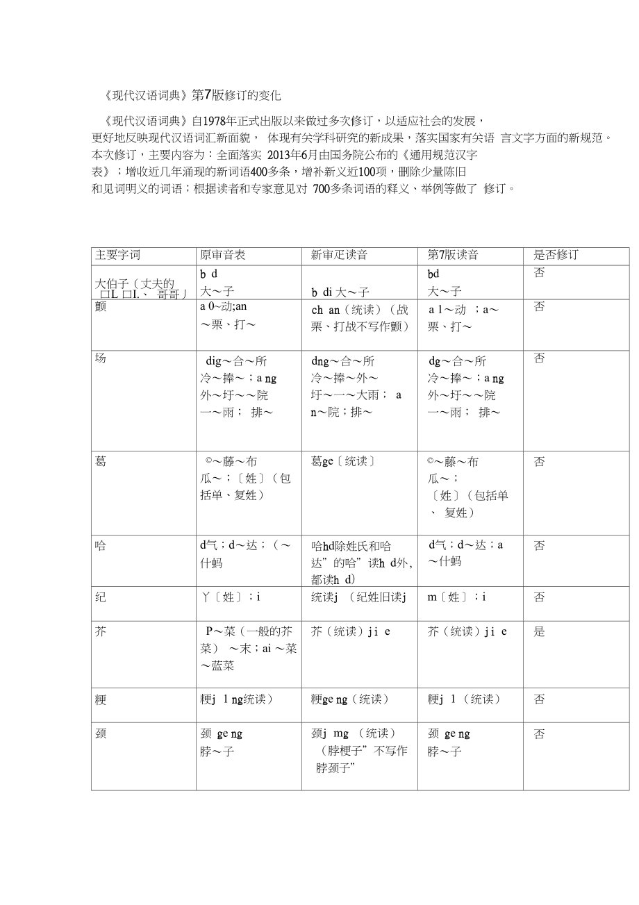 现代汉语词典第7版修订的变化_第1页