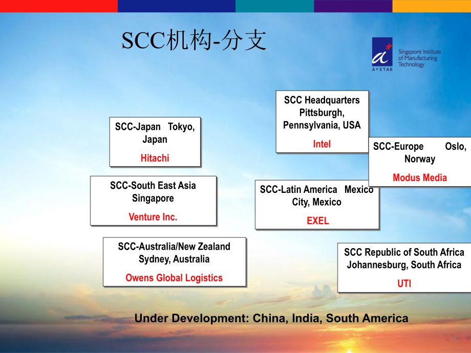 SCOR模型详细介绍新加坡研究机构_第1页