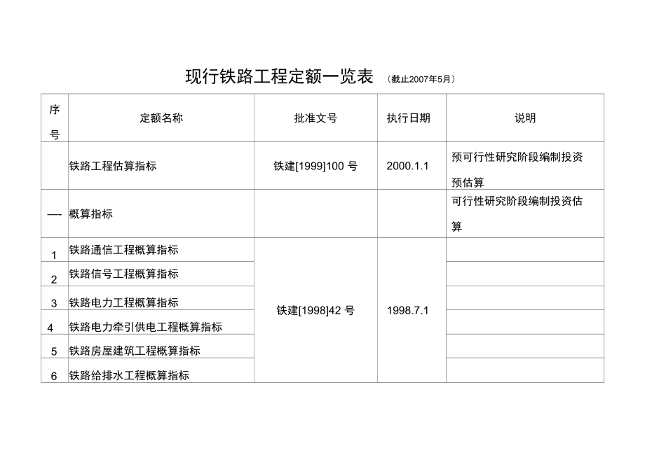 现行铁路工程定额一览表_第1页