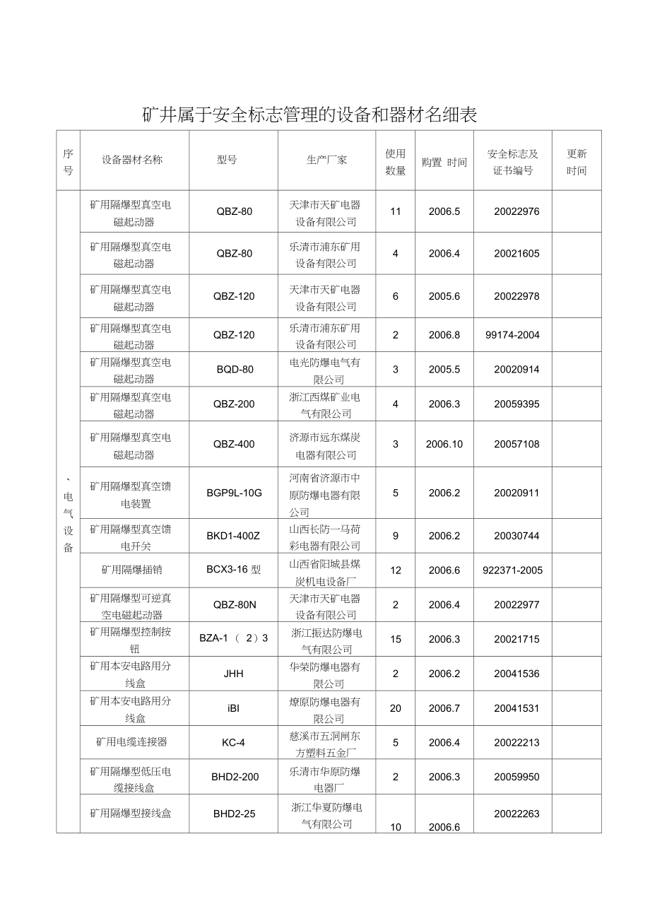 矿用产品安全标志目录_第1页