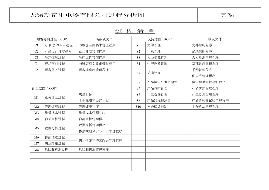 过程分析图乌龟图_第1页