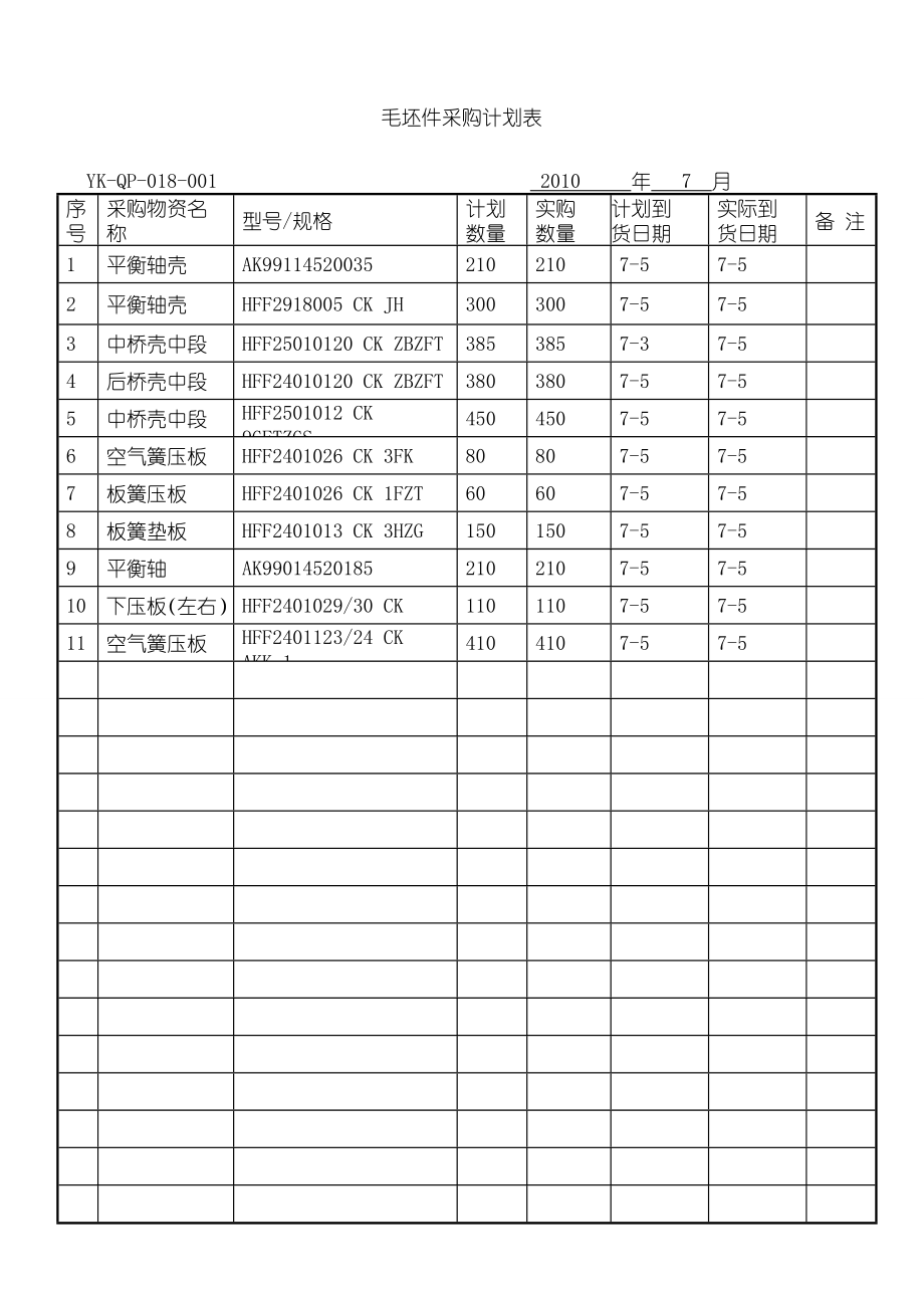 1-原材料采購(gòu)計(jì)劃表[精通采購(gòu)管理]_第1頁(yè)