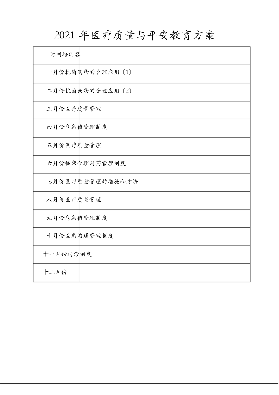 医疗质量与安全教育记录_第1页