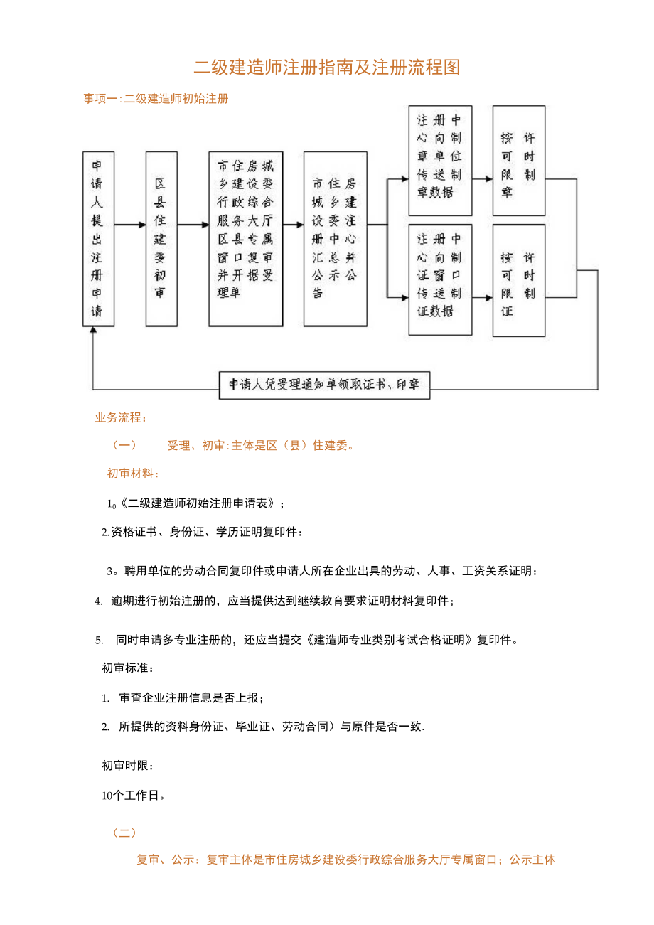 二级建造师注册流程_第1页