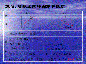 对数函数图象及性质定义域值域