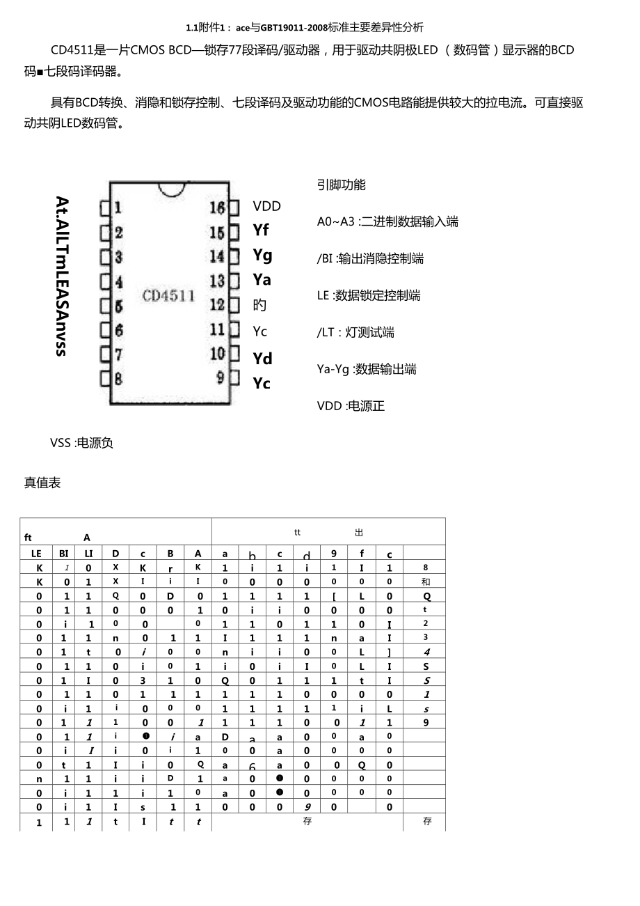 CD4511引脚功能及真值表_第1页