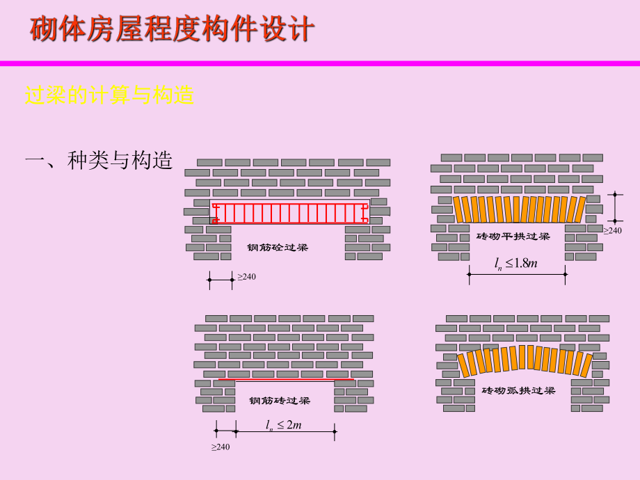 砌体结构构件设计及构造要求ppt课件_第1页