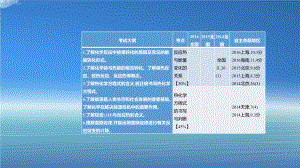 高三化学一轮复习考情解读知识通关题型突破能力提升专题13化学能与热能课件人教版高三全册化学课件