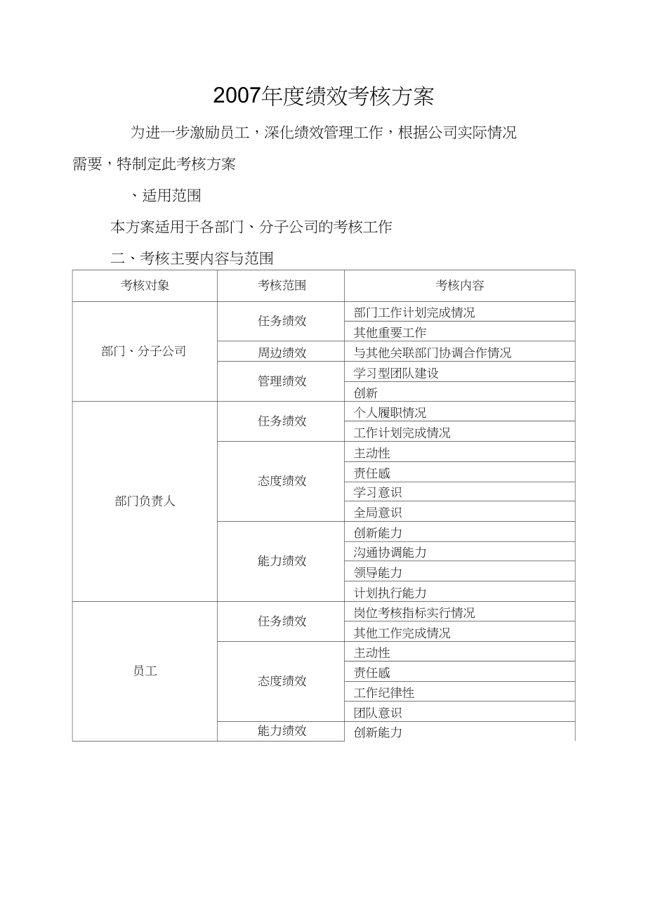 管理层与员工绩效考核方案_第1页