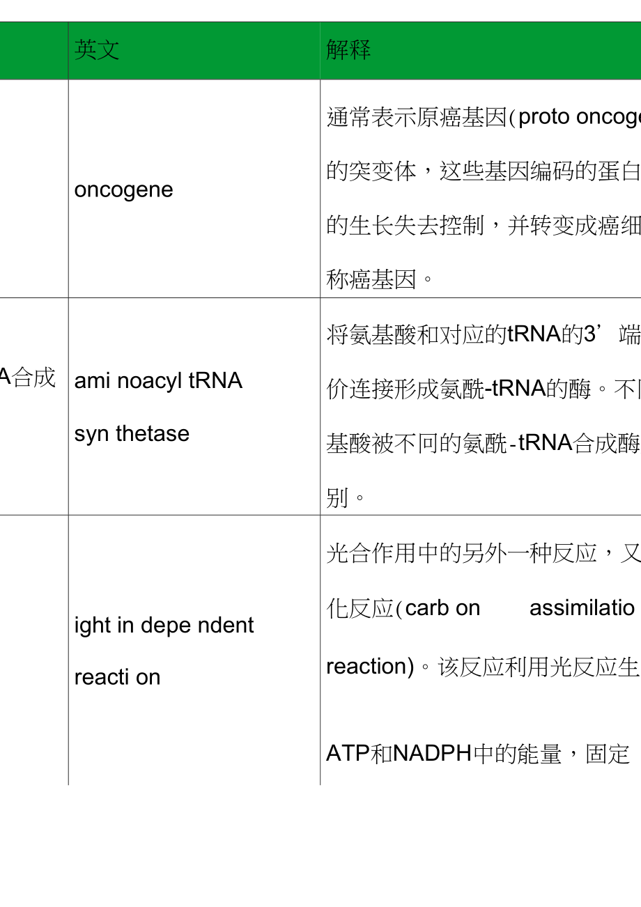 细胞生物学名词解释翟中和第四版_第1页