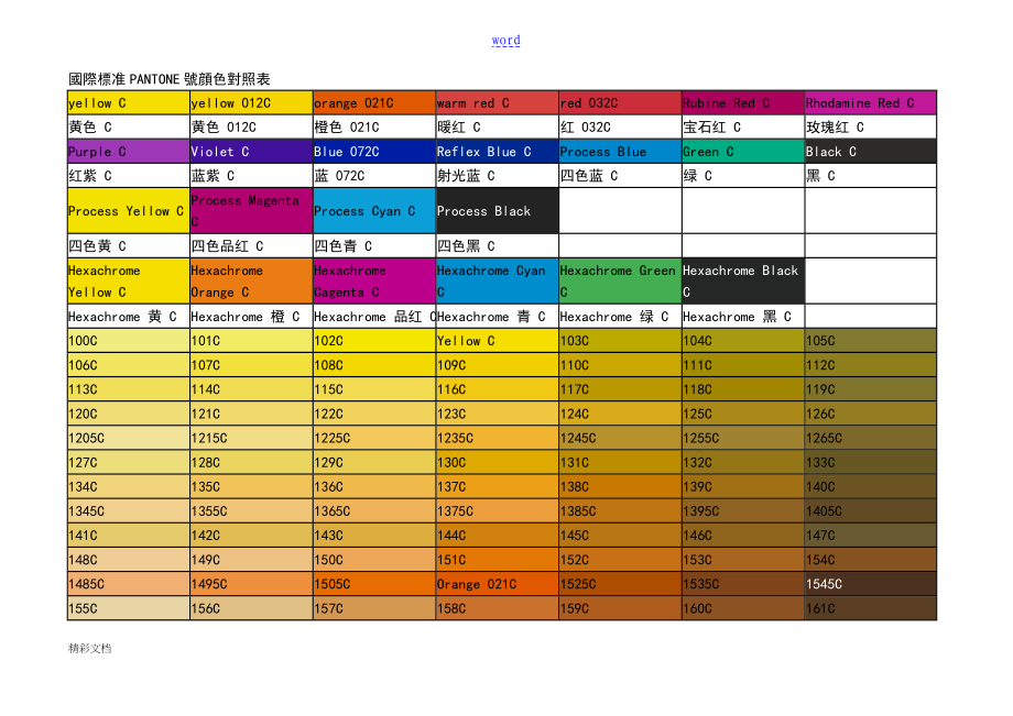 国际实用标准PANTONE号颜色对照表98973_第1页