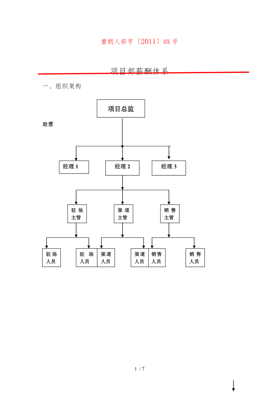 项目部组织架构