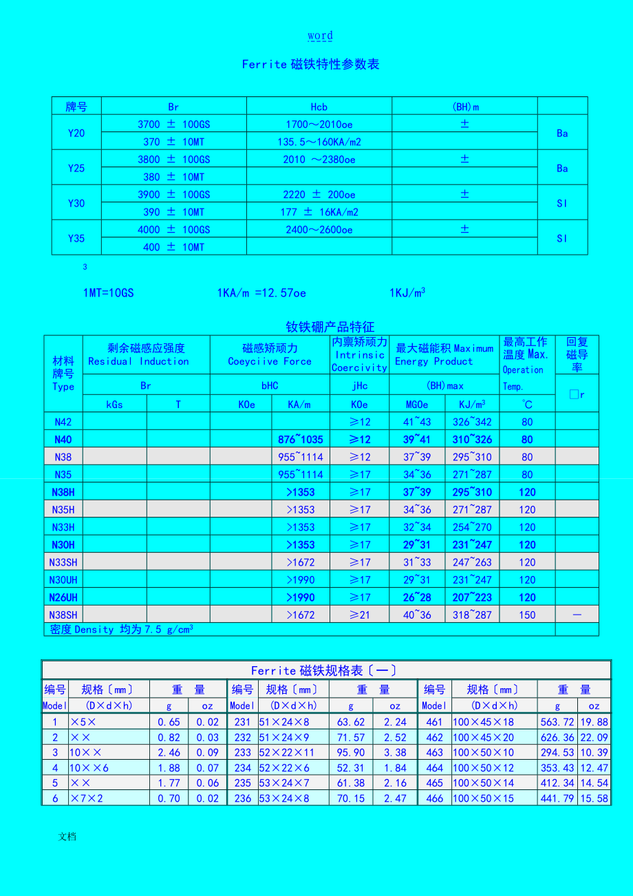 Ferrite磁铁特性全参数表_第1页