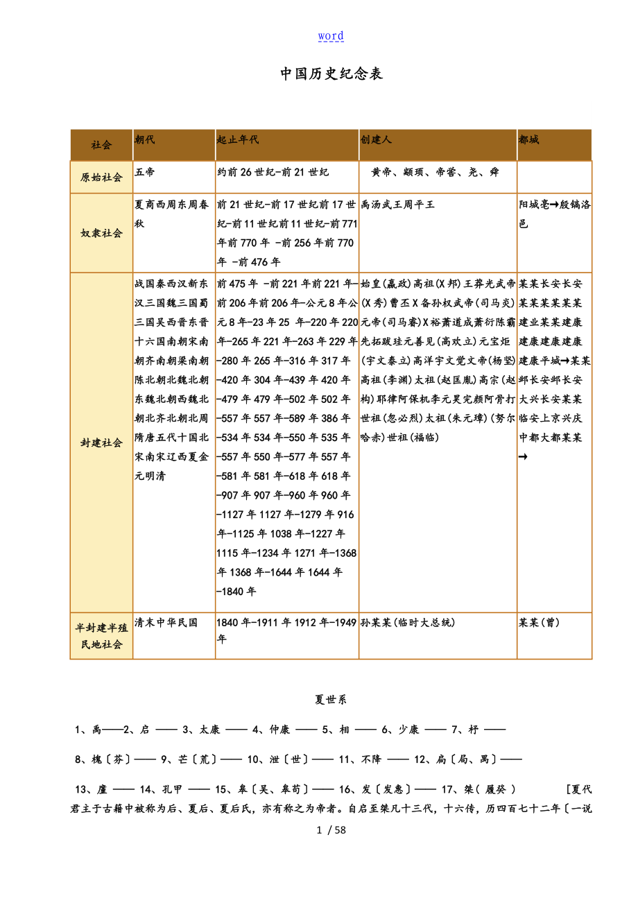 超详细中国历史年表_第1页