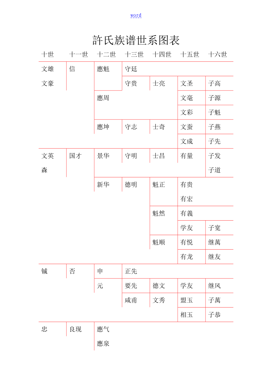 许昌许氏家谱图片