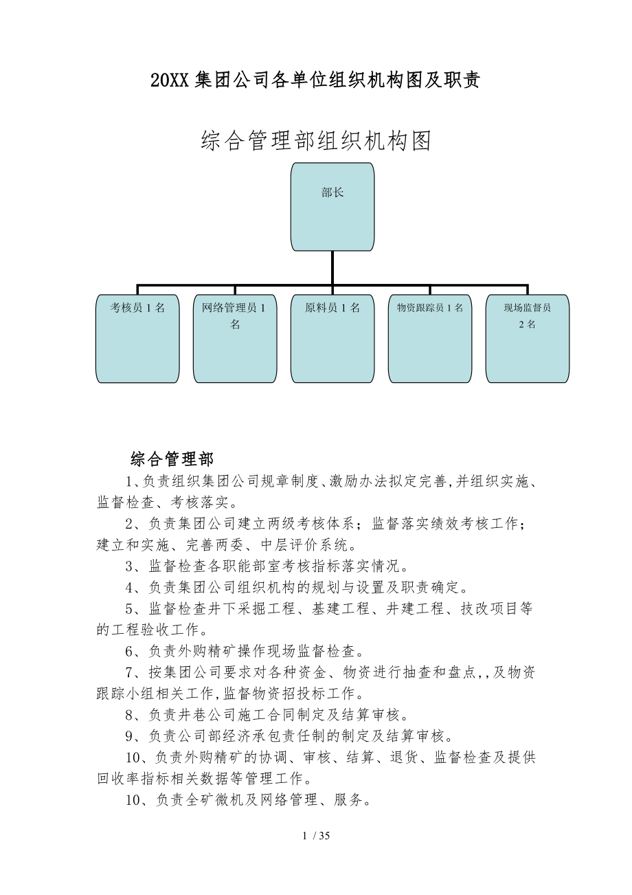 集团公司各单位组织机构图与职责_第1页