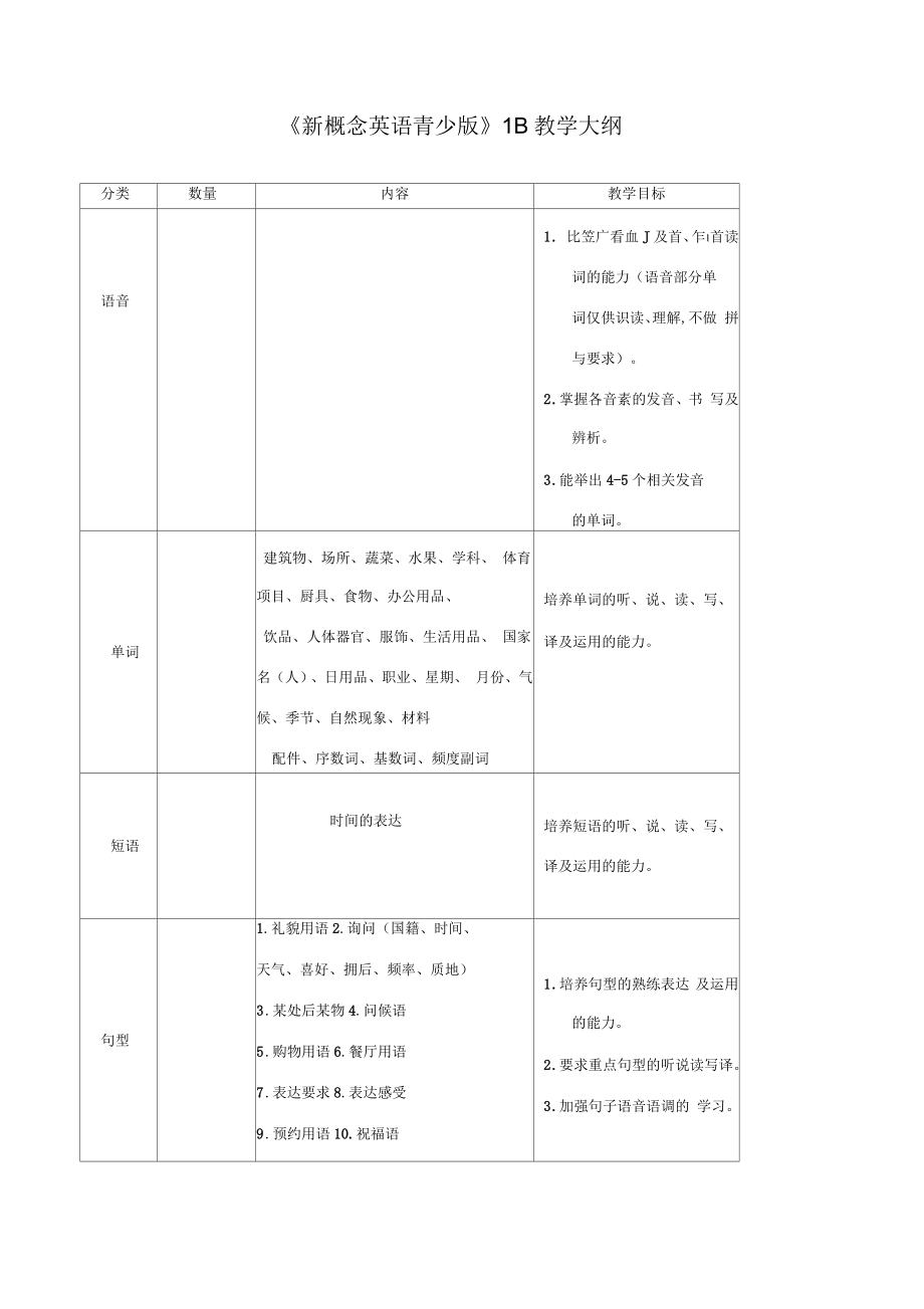 《新概念英語青少版》1B教學(xué)大綱_第1頁