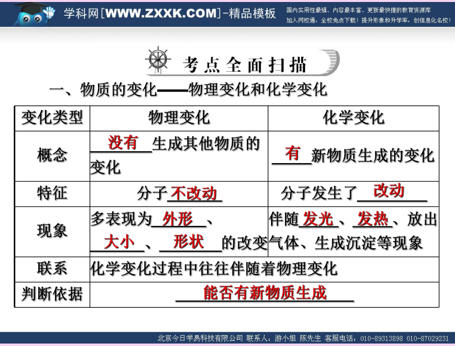 认识化学变化的基本特征理解反应现象和本质的区别ppt课件