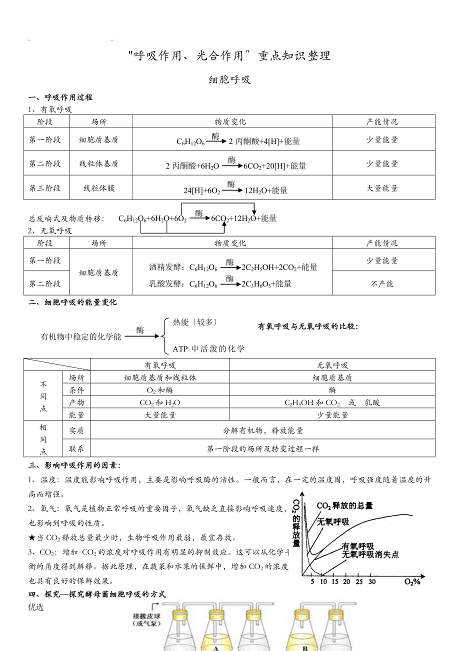 细胞呼吸+光合作用知识点_第1页