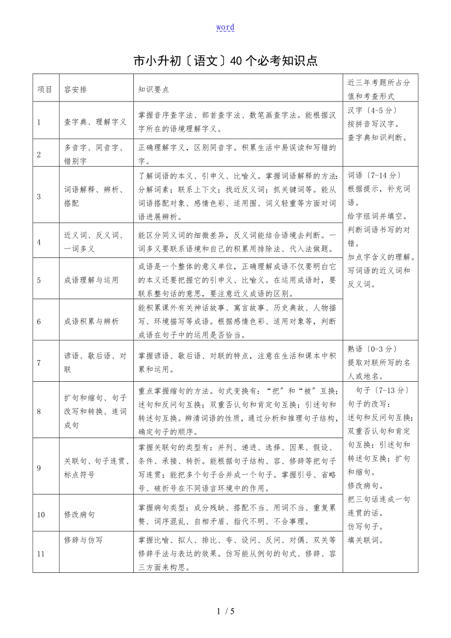 广州市小升初(语文)40个必考知识点_第1页