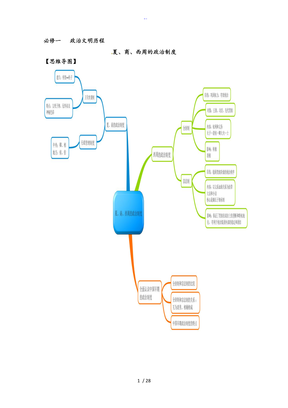 歷史必修一 政治文明歷程思維導(dǎo)圖_第1頁(yè)