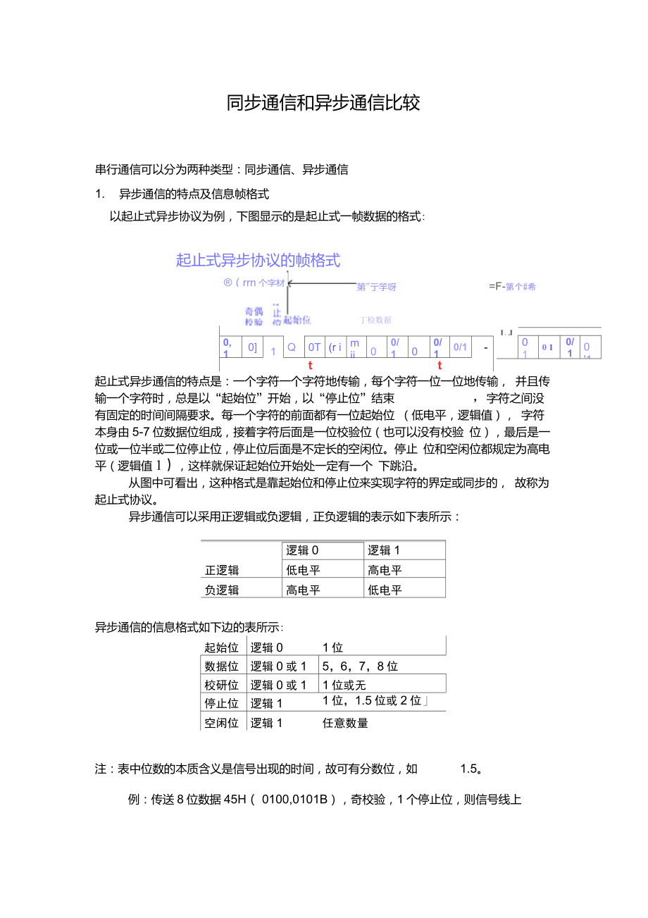 概念异步串行通信和同步串行通信的比较done_第1页