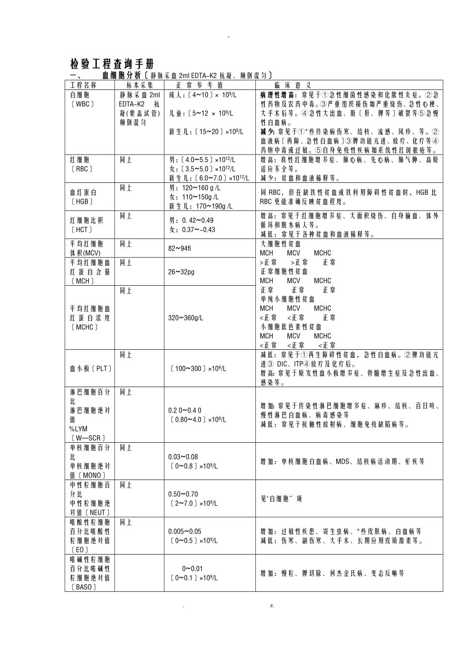 检验项目临床意义手册最全完整版_第1页