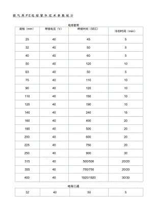 燃?xì)庥肞E電熔管件加熱時(shí)間表格