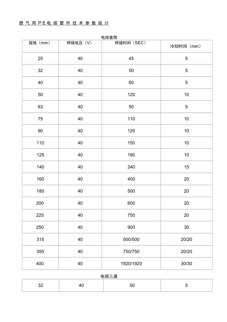 燃氣用PE電熔管件加熱時間表格_第1頁