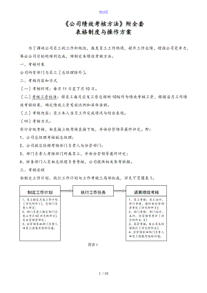 《公司績(jī)效考核辦法》附全套表格與操作方案