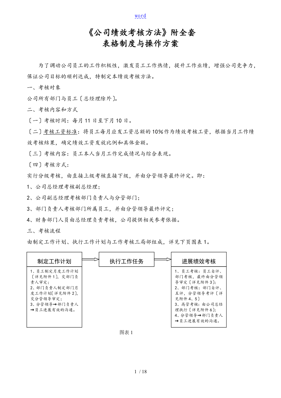 《公司績(jī)效考核辦法》附全套表格與操作方案_第1頁(yè)