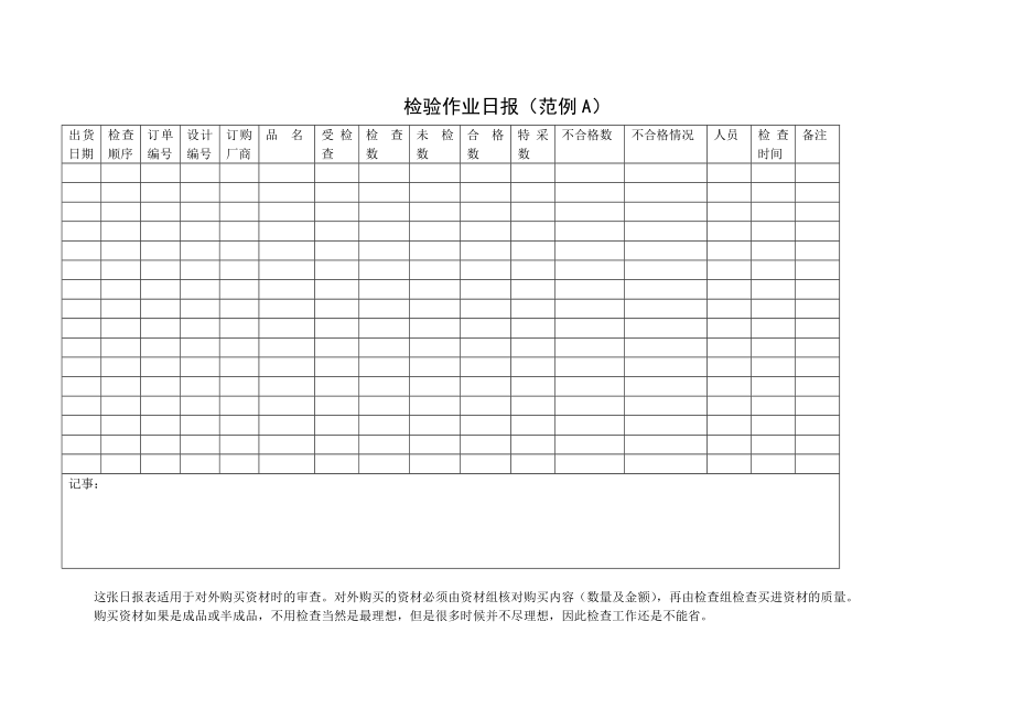 檢驗管理表格大全12_第1頁