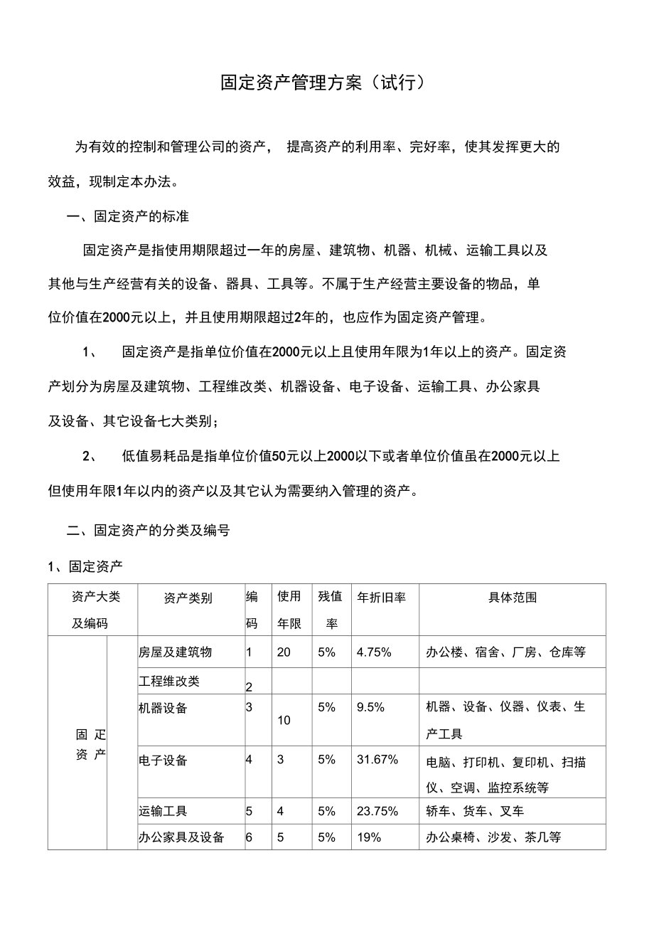 固定资产管理系统方案设计_第1页