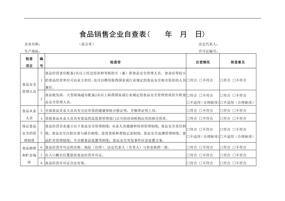 食品销售企业自查表_第1页