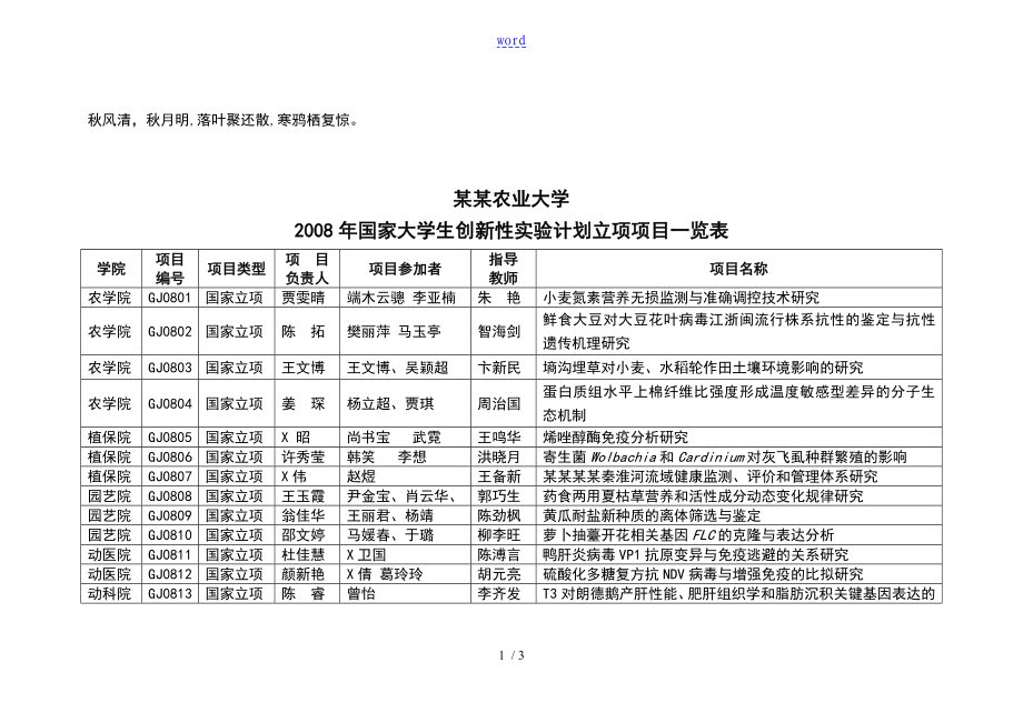 Hzncq南京农业大学2018年国家大学生创新性实验计划清单的应用清单立项项目的一览表文库_第1页