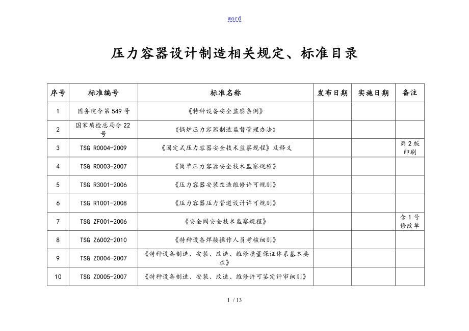 压力容器制造相关实用标准化03.3.5_第1页